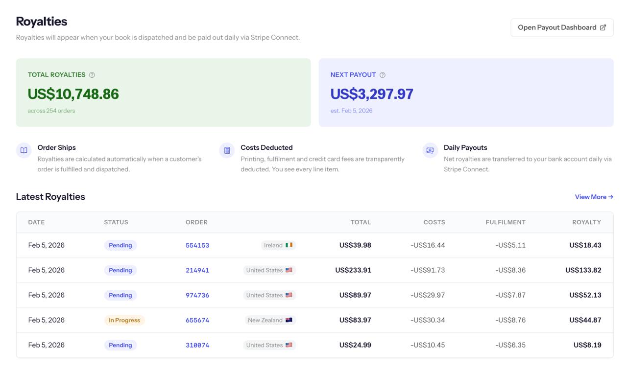 Daily royalty payouts dashboard